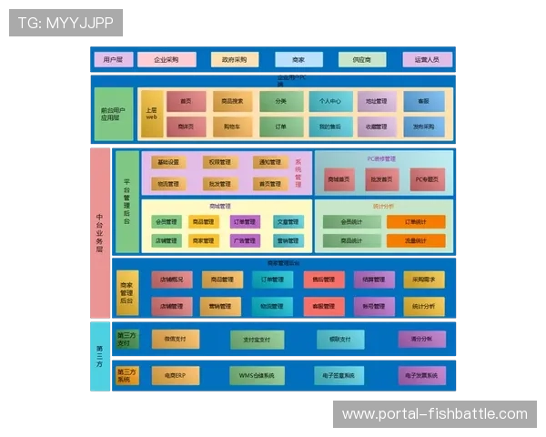 体育赛事管理系统采用微服务架构，提升业务弹性能力